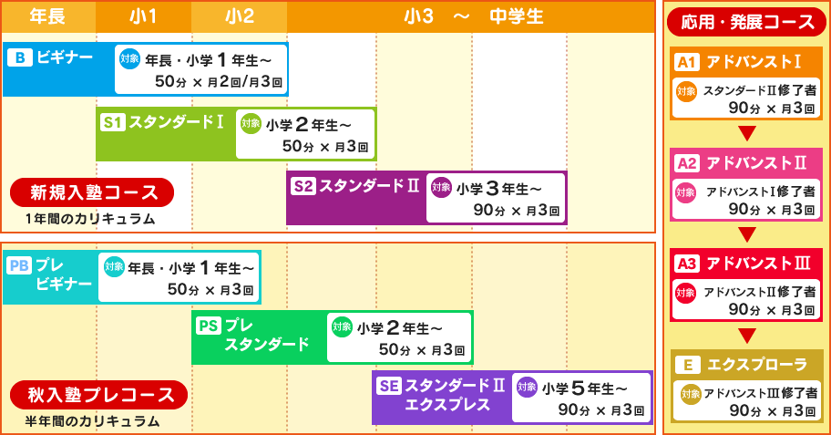 コースガイド | ProgLab＜プログラボ＞ 子ども向けロボットプログラミング教室