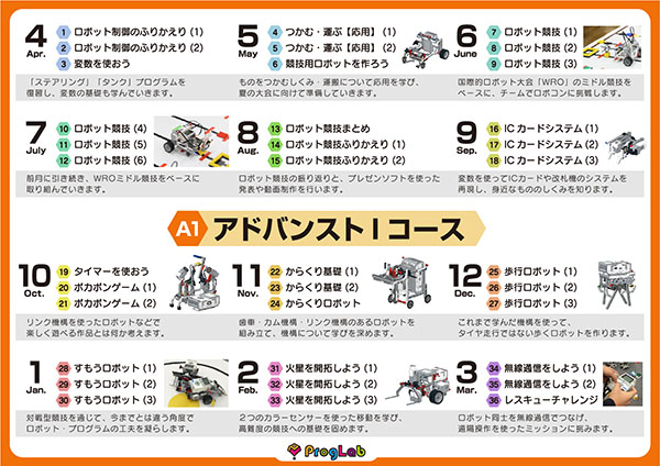 コースガイド | ProgLab＜プログラボ＞ 子ども向けロボットプログラミング教室