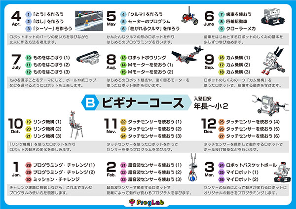 コースガイド | ProgLab＜プログラボ＞ 子ども向けロボットプログラミング教室