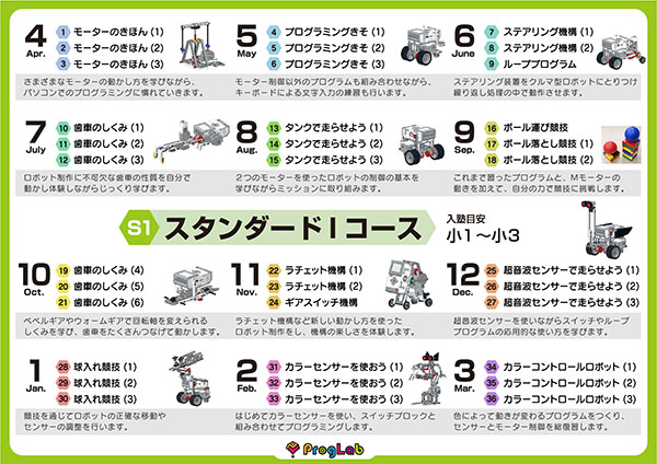 コースガイド | ProgLab＜プログラボ＞ 子ども向けロボットプログラミング教室