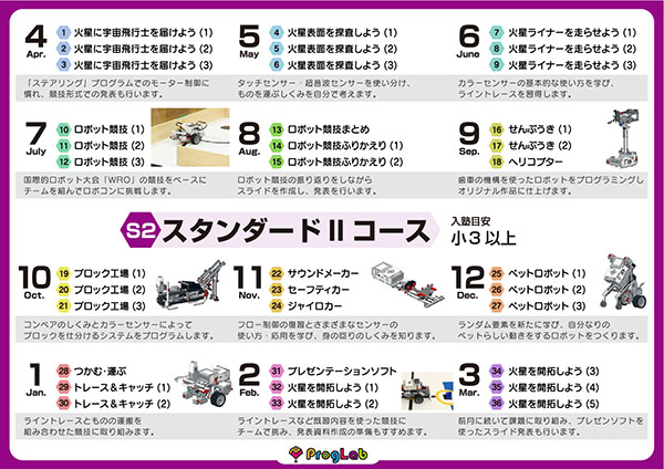 コースガイド | ProgLab＜プログラボ＞ 子ども向けロボットプログラミング教室